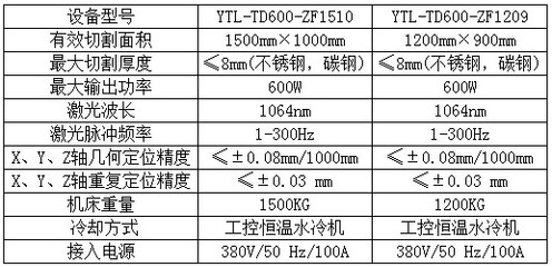 YTL-TD600-ZF1209中幅面YAG金属激光切割机 高效精密加工利器