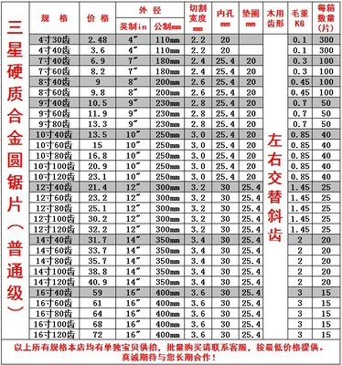 工厂直销硬质合金木工锯片详解 丹阳市宝华工具厂12寸120齿电圆机用锯片